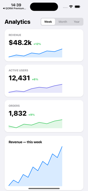 The QORM analytics dashboard example